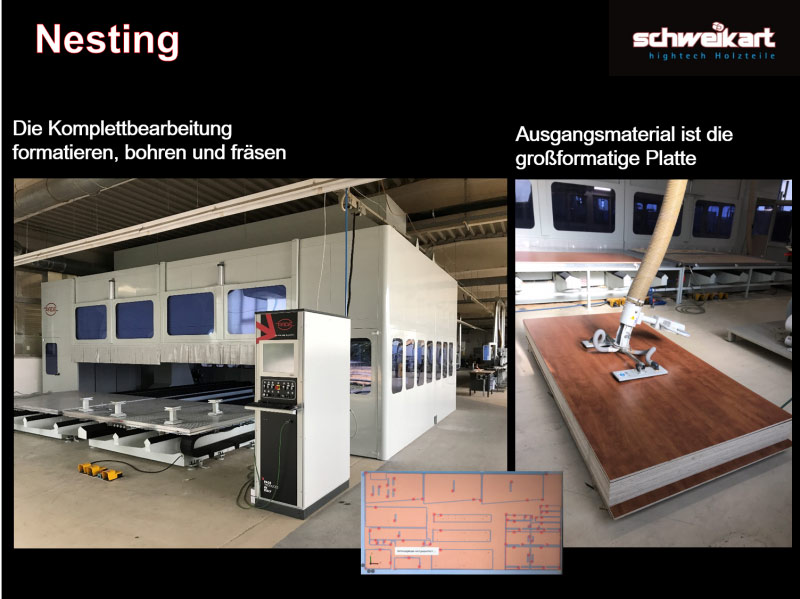 Nesting - All Inclusive - Schweikart hightech Holzteile GmbH